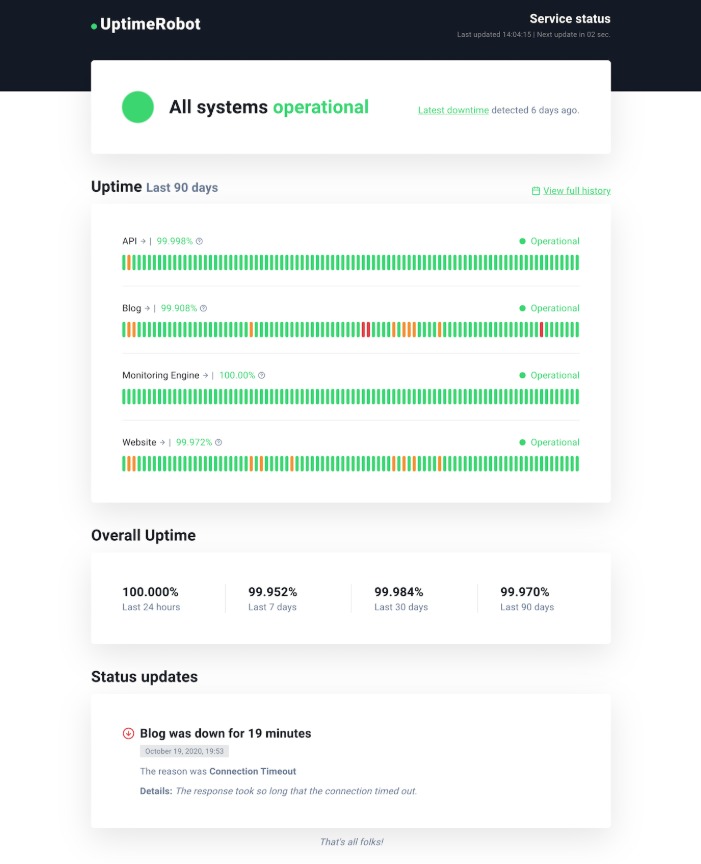 Minimal status page UI showing overall uptime and current incident banner.